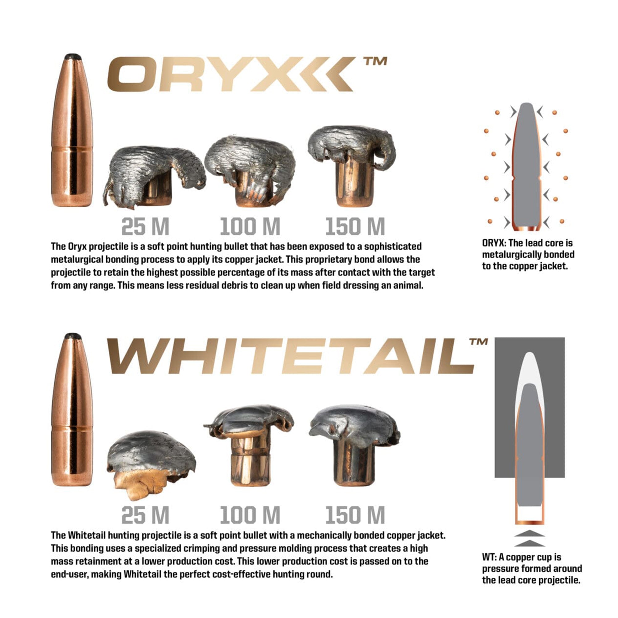 270 Win 150gr Oryx