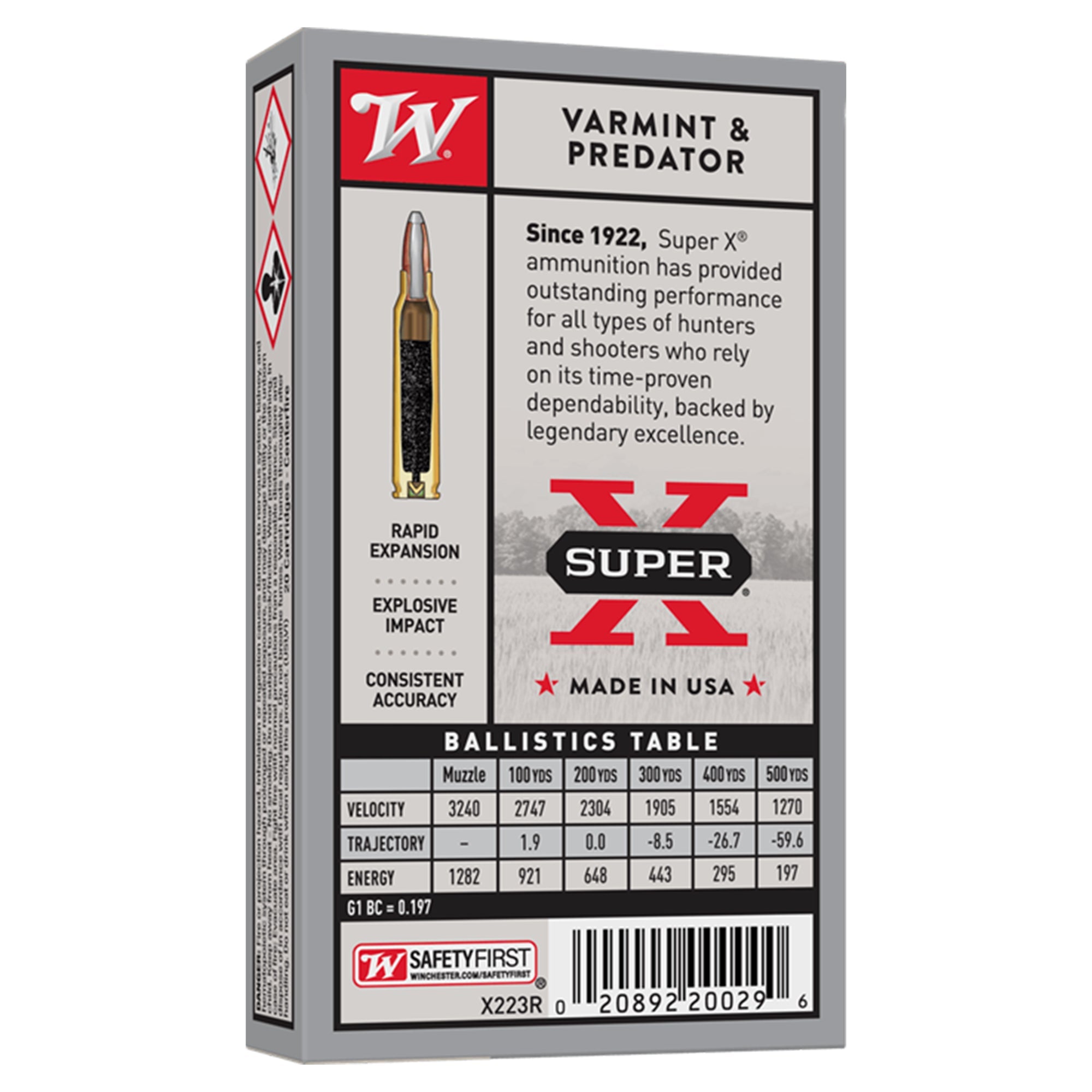 Super X 223Rem 55gr PSP