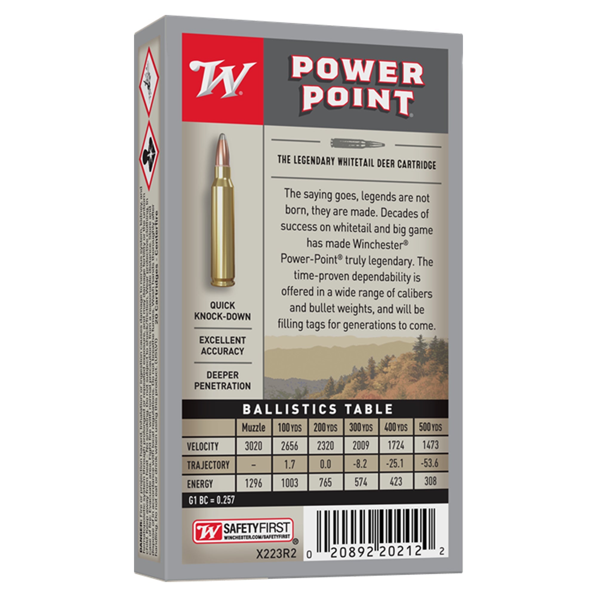 Power Point 223 Rem 64gr PP – Horsley Park Gun Shop
