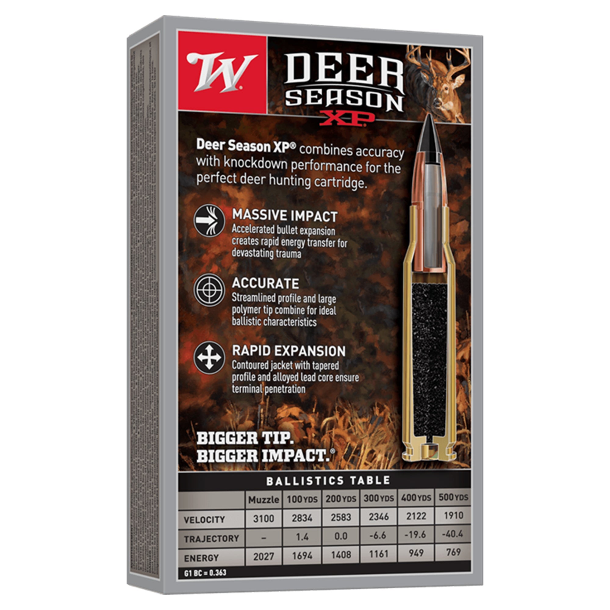 Deer Season 243Win 95gr XP