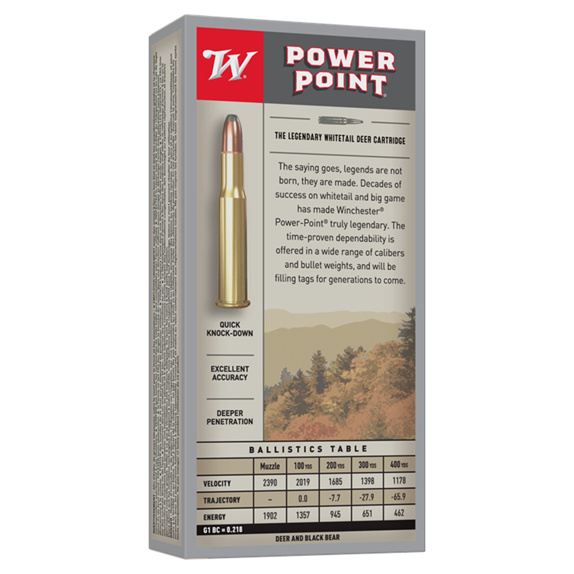 Power Point 30-30 Win 150gr PP
