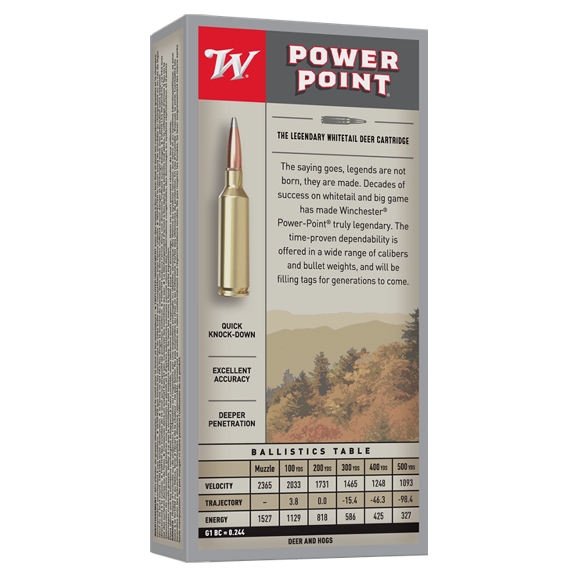 Power Point 7.62X39mm 123gr SP